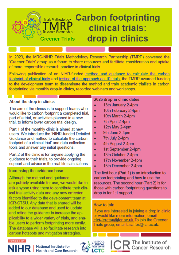 Promoting Greener Trials - Details of Carbon Footprinting Drop In Clinics
